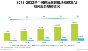 人工智能基础软件开发 战略意义、产业图谱与成熟度领域分析