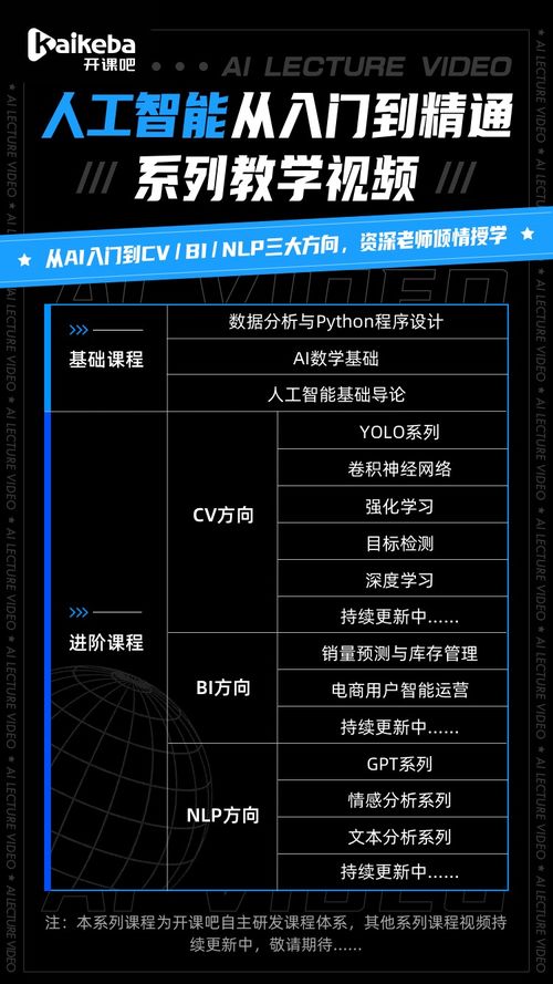 AI修复技术为何如此强大？揭秘背后的人工智能基础软件开发