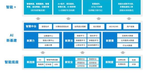 腾讯AI视觉技术驱动四大平台，构筑人工智能基础软件新生态
