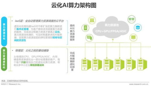 2021年中国人工智能基础层行业研究报告 人工智能基础软件开发